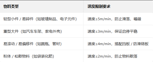 輸送線(xiàn) 輸送線(xiàn)