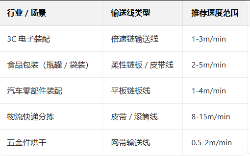 輸送線(xiàn) 輸送線(xiàn)